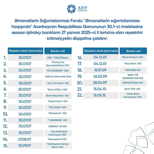 Əmanətlərin Sığortalanması Fonduna üzv bankların reyestri təqdim edilib