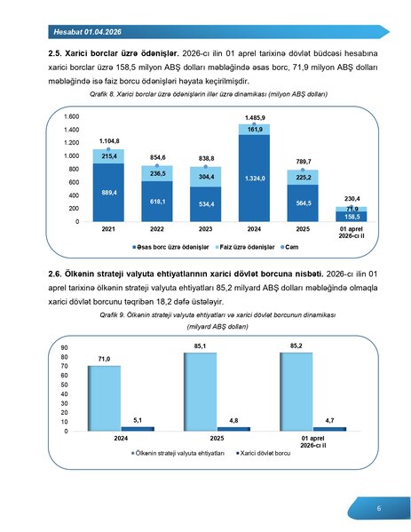 Azərbaycanın 24,5 milyard manat dövlət borcu olduğu açıqlandı