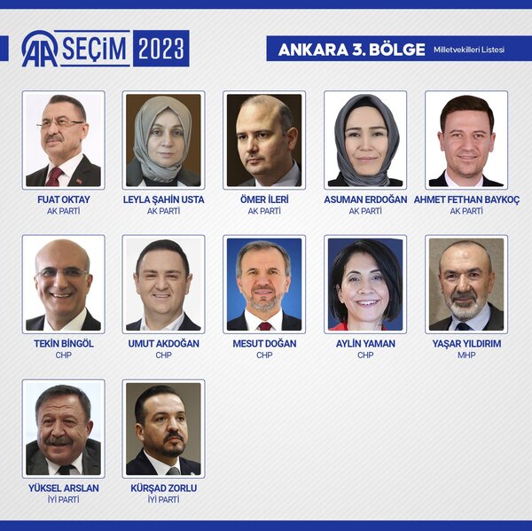 Türkiyə Böyük Millət Məclisində yer alacaq 600 millət vəkili - SİYAHI - FOTO