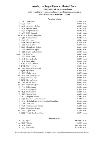 Mərkəzi Bankın rəsmi valyuta məzənnələri – 05.03.2025