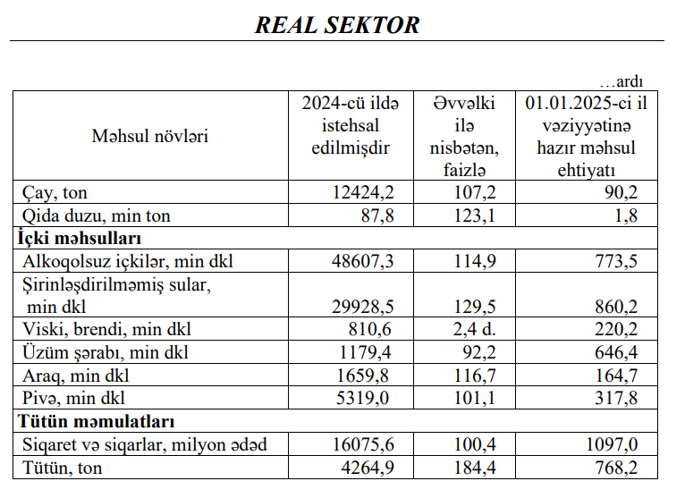 Azərbaycanda viski və brendi istehsalı 2,4 dəfə artıb