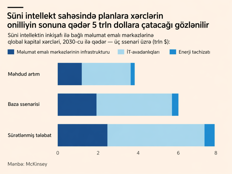 Tarixin ən böyük maliyyə böhranlarından çıxan altı dərs