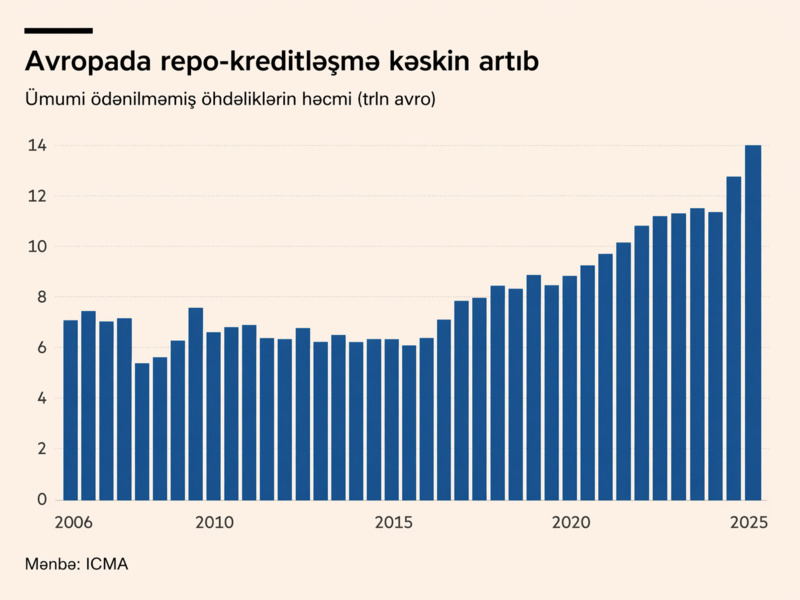 Tarixin ən böyük maliyyə böhranlarından çıxan altı dərs