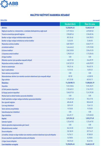 ABB-nin gəlirlərində və mənfəətində artım davam edir – İRİ BANK SON VƏZİYYƏTİNİ AÇIQLADI