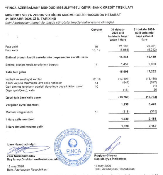 İnvestorlara milyonlarla manat borcu olan 