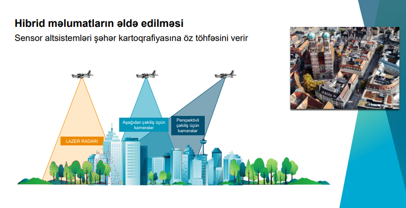 Bakıdakı tıxaclar, Qarabağın inkişafı, Ukraynadakı müharibə - 