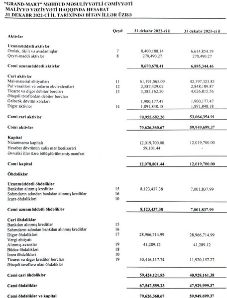 27 marketi olan, 215 milyon satış edən 