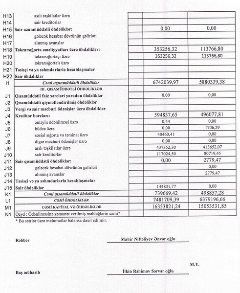 Azərbaycanın qocaman sığorta şirkəti kiçilib, zərər ilə işləməkdə davam edib