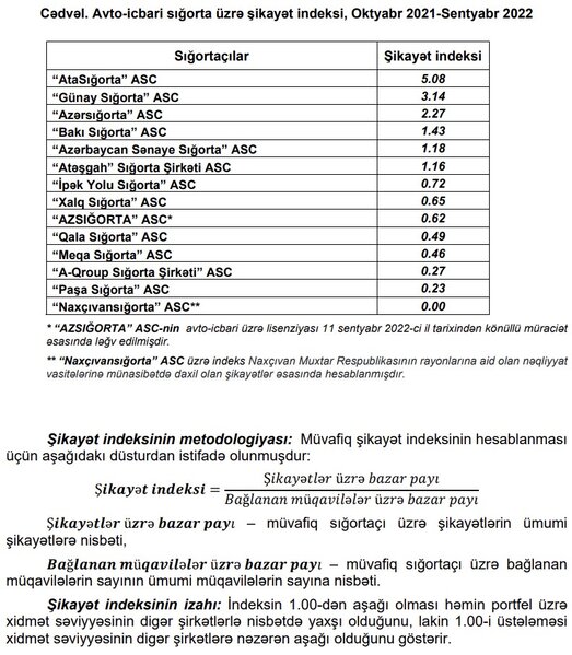 Mərkəzi Bank avto-icbari sığorta üzrə 