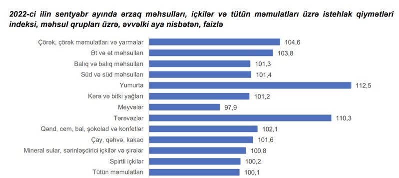 Azərbaycanda inflyasiya açıqlandı