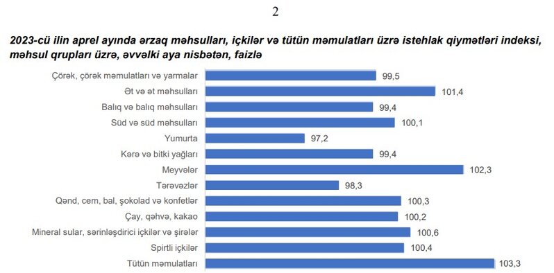 Azərbaycanda inflyasiya açıqlandı