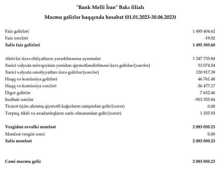 İranın Bakıdakı bankı kiçilib, hesablardakı pullar çıxarılıb, gəlirləri azalıb