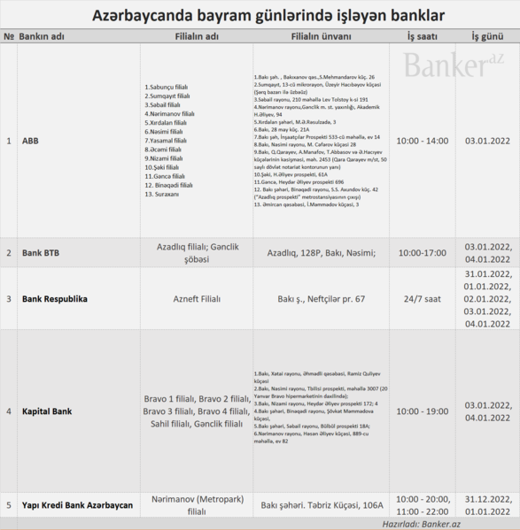 Azərbaycanda
