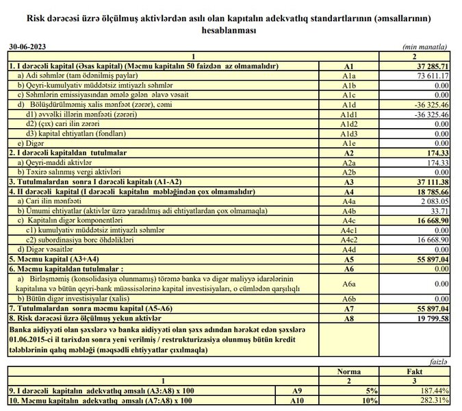 İranın Bakıdakı bankı kiçilib, hesablardakı pullar çıxarılıb, gəlirləri azalıb