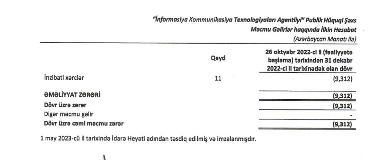 İnformasiya Kommunikasiya Texnologiyaları Agentliyi zərər edib