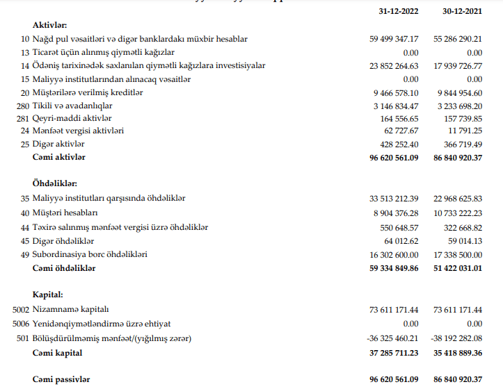 İranın Azərbaycandakı bankı kiçilib