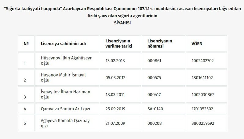 Mərkəzi Bank 5 şəxsin lisenziyasını ləğv etdi