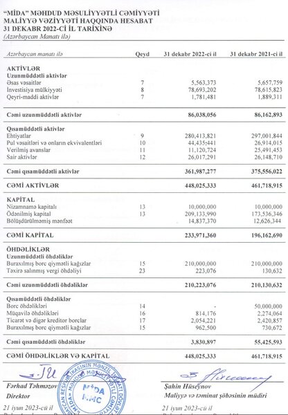 Güzəştli mənzillərin tikintisini təşkil edən şirkətin qazancı kəskin artıb