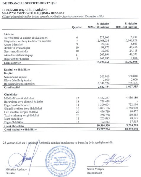 2 fiziki şəxsə məxsus olan BOKT-un qazancı kəskin artıb