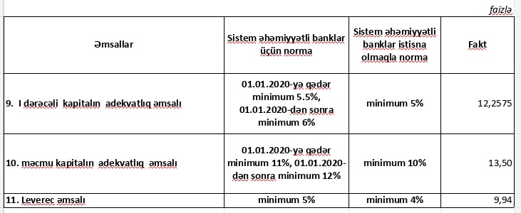 Sərfəli əmanət şərtləri olan 