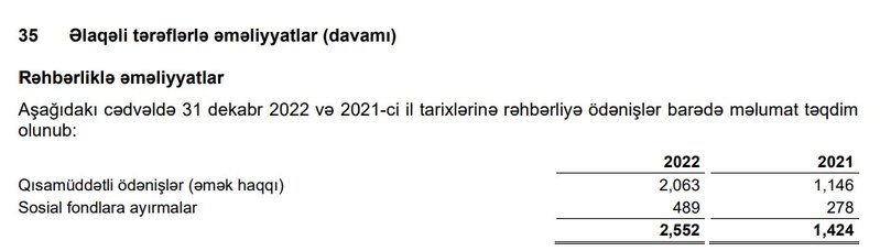 Mərkəzi Bank xərclədiyi 115 milyon manatın hesabatını verdi