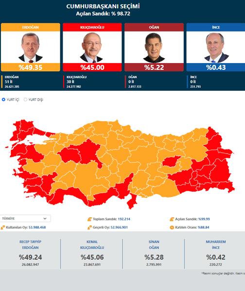 Türkiyədə Prezidentin seçilməməsinə Türk lirəsi necə reaksiya verib?