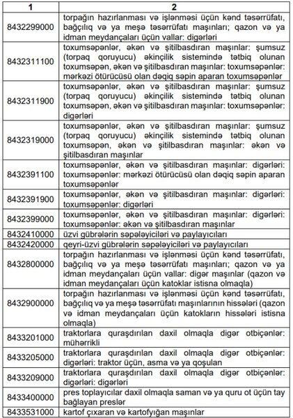 ƏDV-dən azad olunan kənd təsərrüfatı texnikası və avadanlıqlarının siyahısını təsdiq edilib