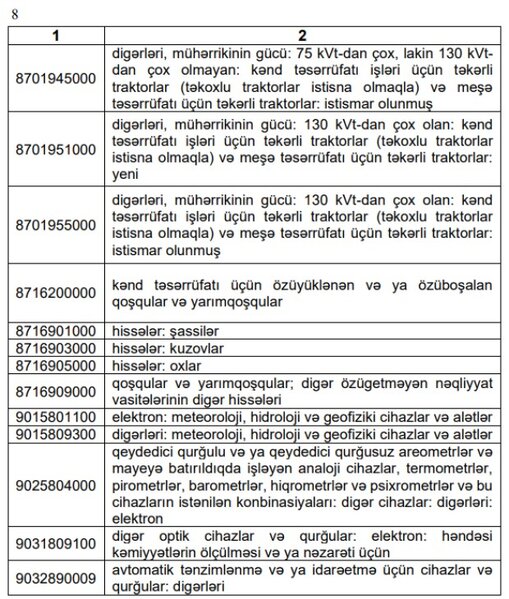 ƏDV-dən azad olunan kənd təsərrüfatı texnikası və avadanlıqlarının siyahısını təsdiq edilib