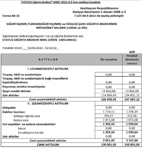 Azərbaycanın sığorta brokeri ötən ili zərər ilə başa vurub