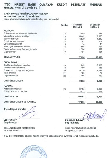 Portfeli 10 milyon manatı aşıb, ötən il 1,5 milyon manat xalis mənfəət əldə edib